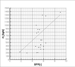 mL=f(BPR)