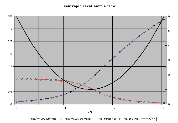 Analytical Comparison