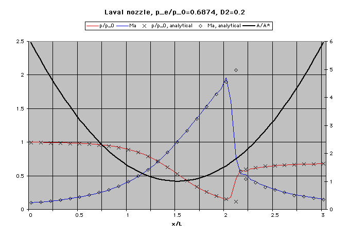 Analytical Comparison